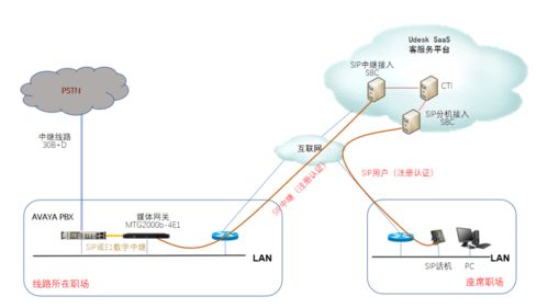 唐山燃氣集團升級客服系統，以智能數據服務賦能網絡問政新效能